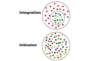 Inclusion versus integration: MyHandicap